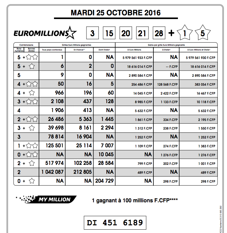 Un nouveau Gagnant en Polynésie remporte 100 millions à Euro Millions – My Million !