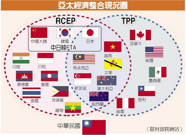 TPP, RCEP, FTAAP : le libre-échange Asie-Pacifique pour les nuls