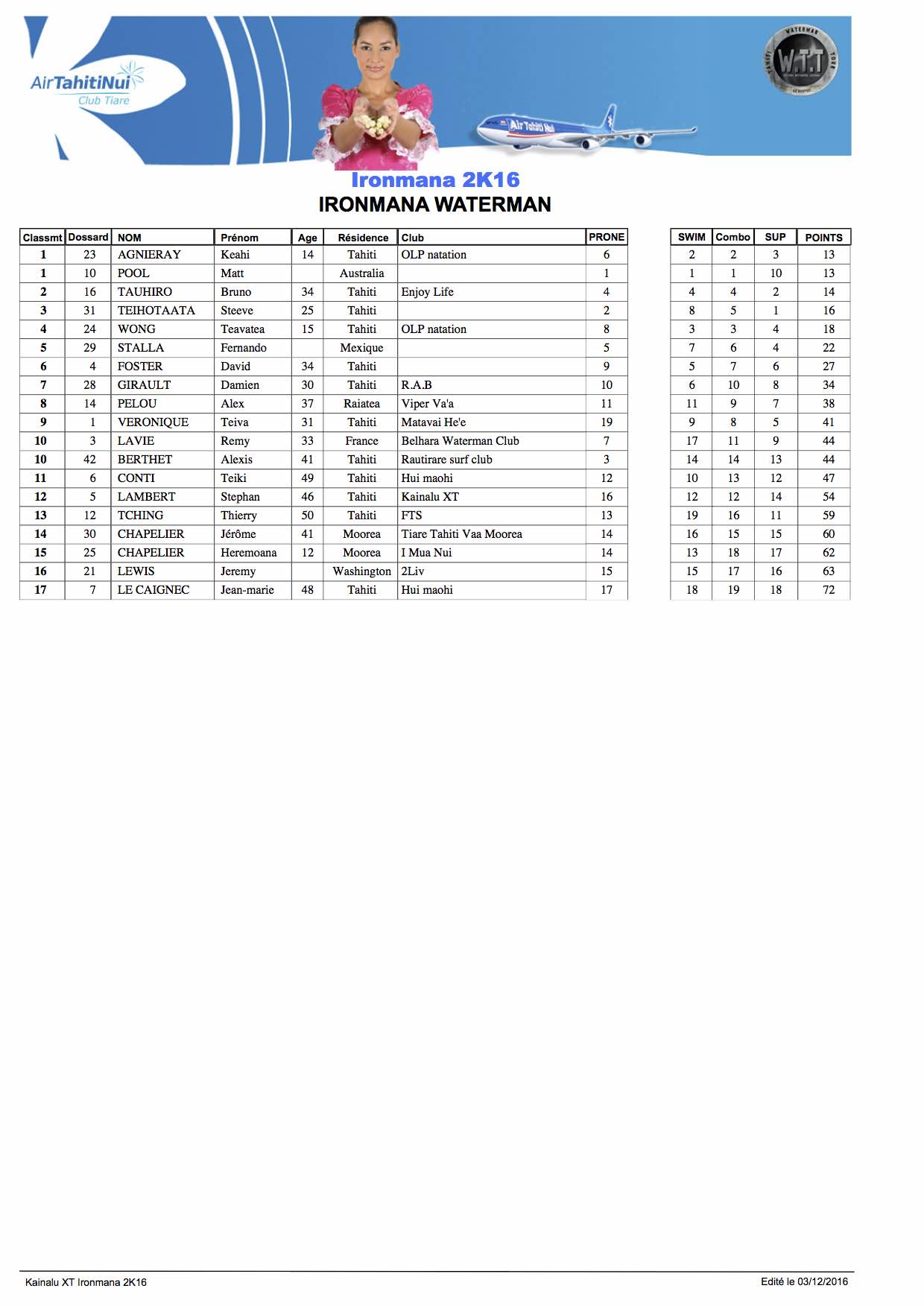Waterman – Ironmana 2016 : Keahi Agnieray 1er ex-aequo