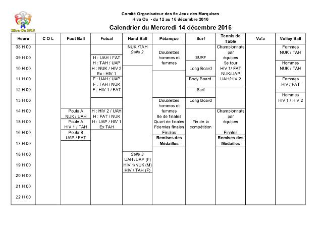 Jeux des Marquises : Ua Huka toujours en tête 