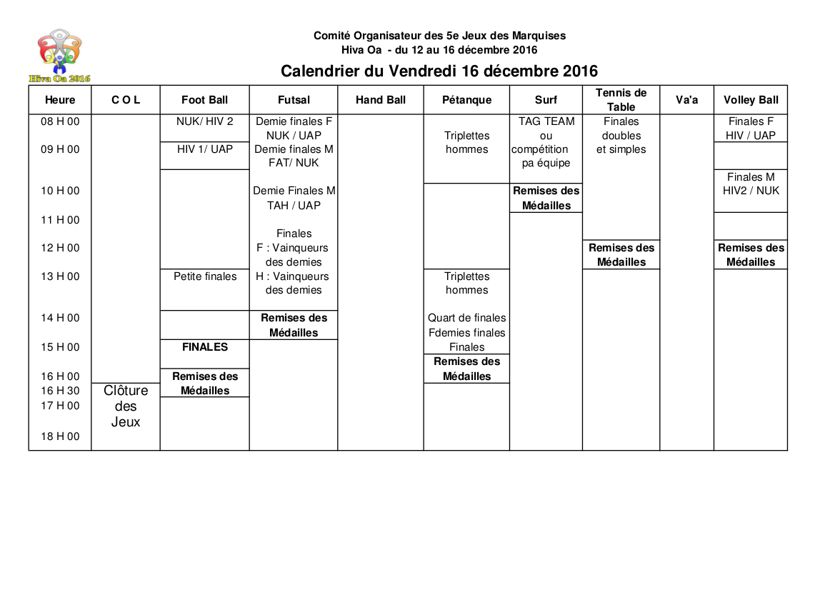 Jeux des Marquises : Hiva Oa conforte sa première place