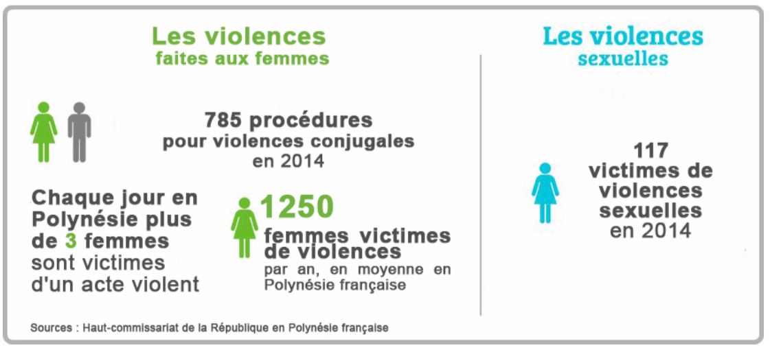 Violences conjugales : Le téléphone grave danger opérationnel en janvier