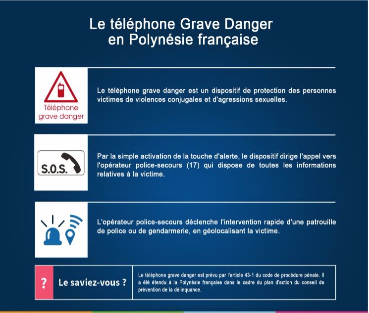 Violences conjugales : Le téléphone grave danger opérationnel en janvier