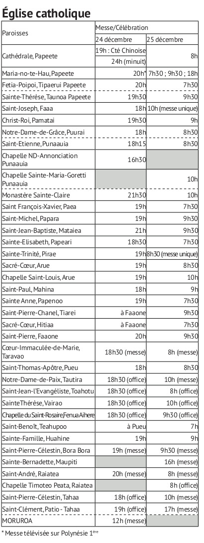 Noël : les horaires des célébrations 
