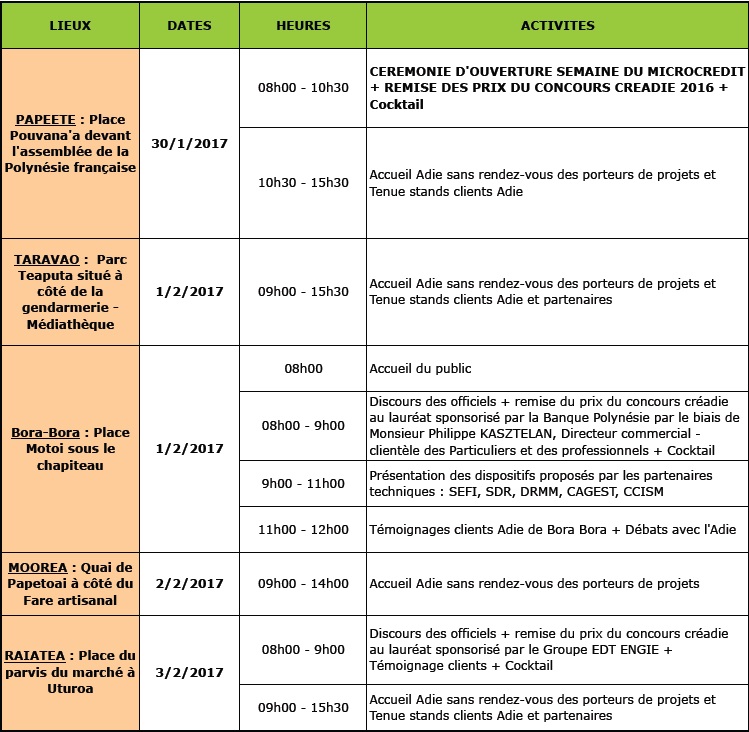 Une semaine du microcrédit pour encourager les porteurs de projets