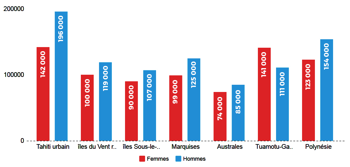 Salaires Les Inegalites Hommes Femmes Ont La Vie Dure