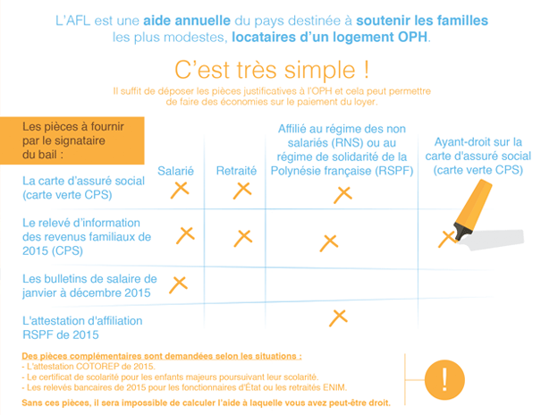 L'OPH et la CPS facilitent les démarches de l'aide au logement