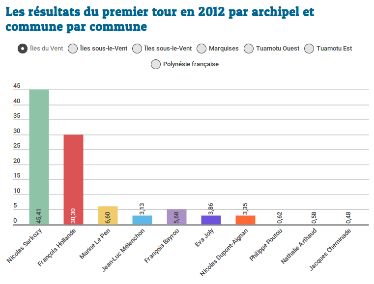 Présidentielle : retour sur les résultats de 2012 commune par commune