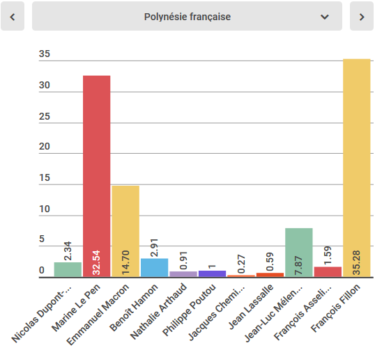 Présidentielle : les résultats commune par commune 