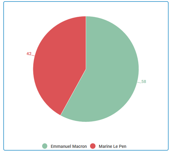 Présidentielle : les résultats commune par commune