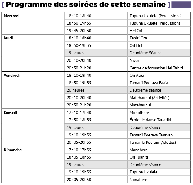 Heiva des écoles : le programme de la deuxième semaine