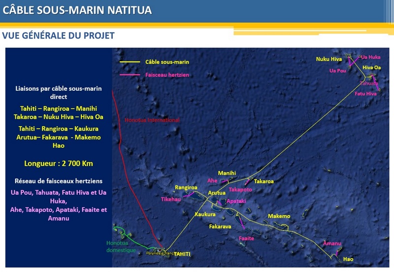 Le plan de Natitua, avec les îles reliées au câble en jaune et les îles reliées par faisceau hertzien en rose.