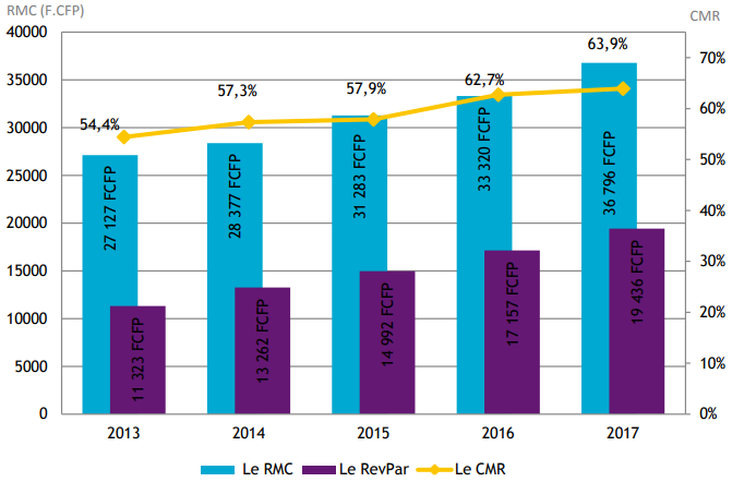 Indicateurs de gestion en cumul depuis janvier.