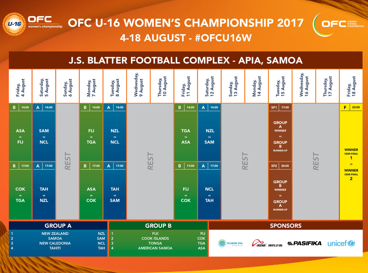 Le programme des matchs