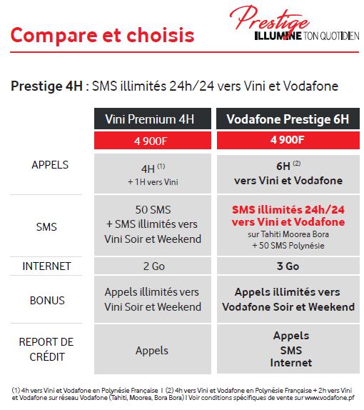 Les SMS passent à l'illimité avec les offres Vodafone Prestige