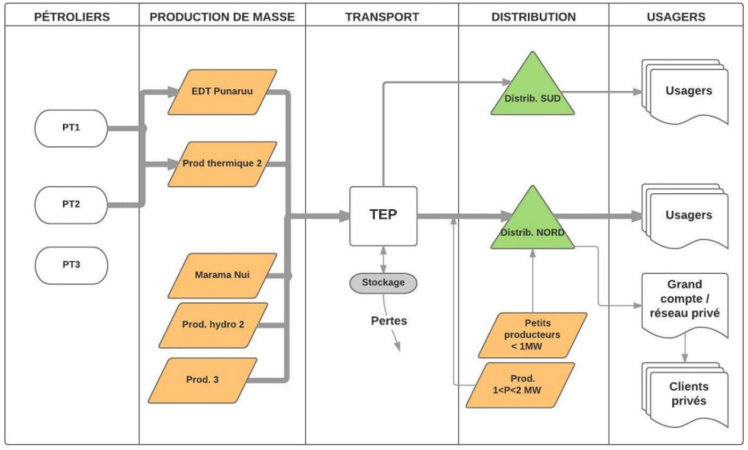 Transition énergétique : la TEP face aux défis de son avenir