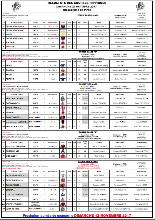 Courses hippiques: les résultats du 22 octobre