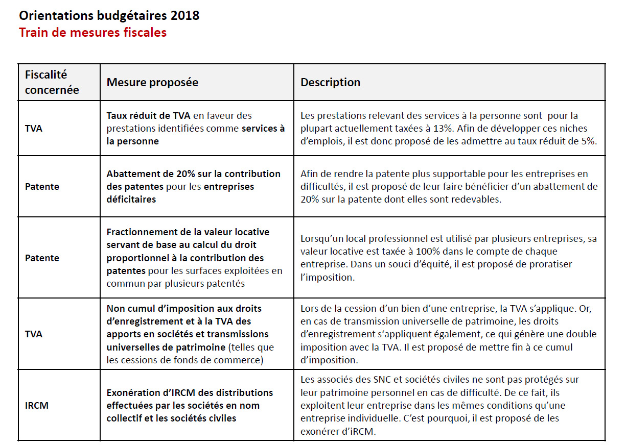 Les allègements fiscaux prévus par le Pays