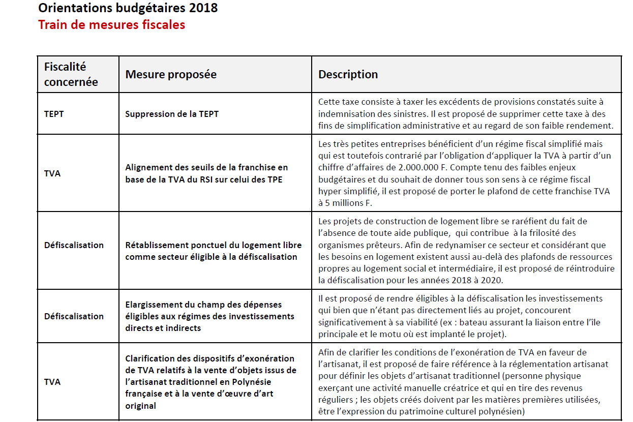 Les allègements fiscaux prévus par le Pays