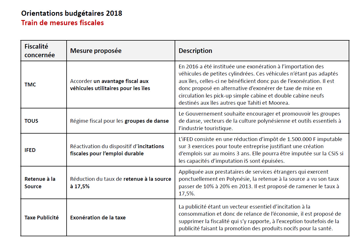 Les allègements fiscaux prévus par le Pays