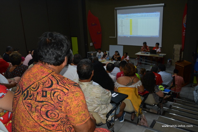 Le renouvellement du bureau du COPF a duré plus de six heures.