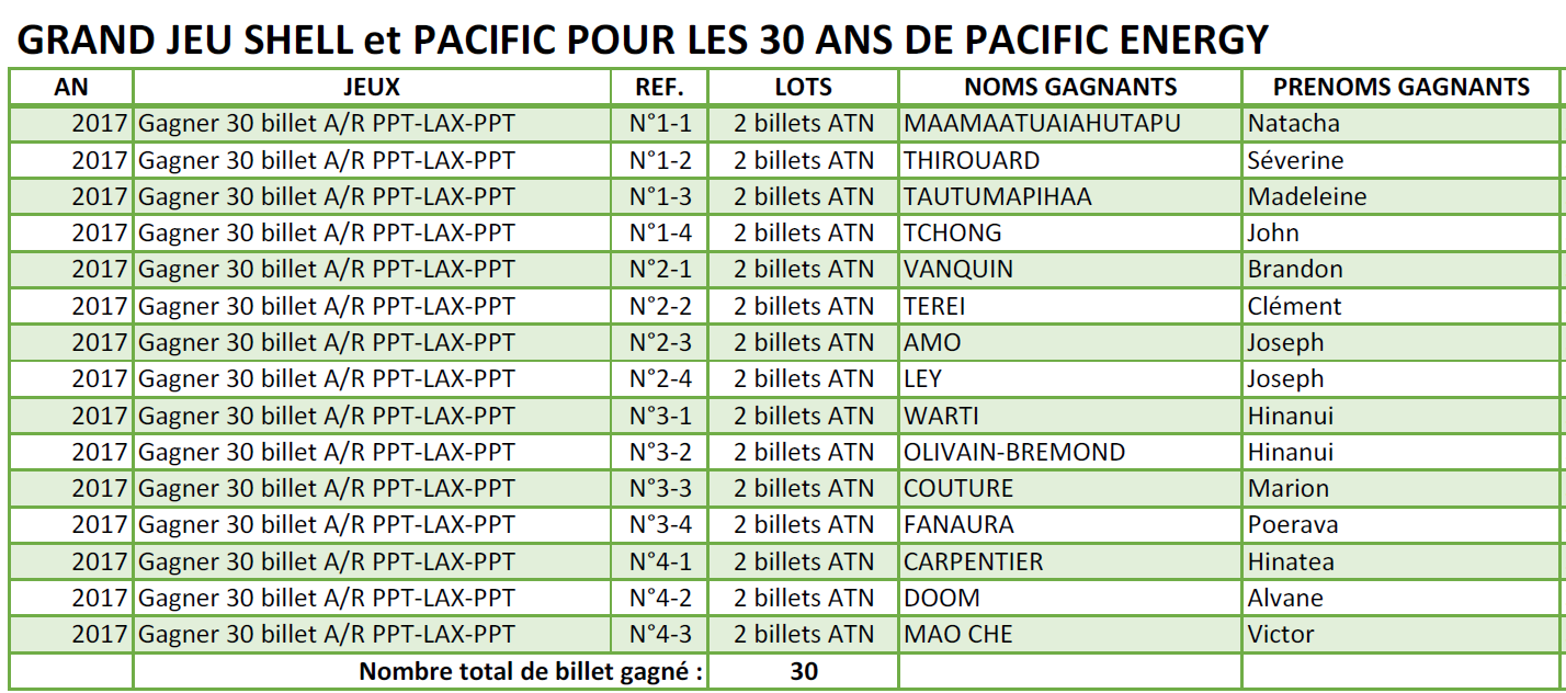 Jeu Shell-Pacific : Victor ira en Amérique avec sa femme et ses petits-enfants
