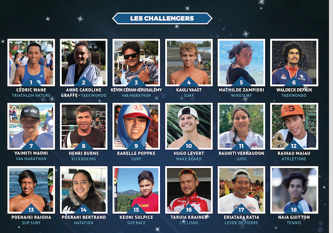 Trophées du sport, il reste une semaine pour voter!