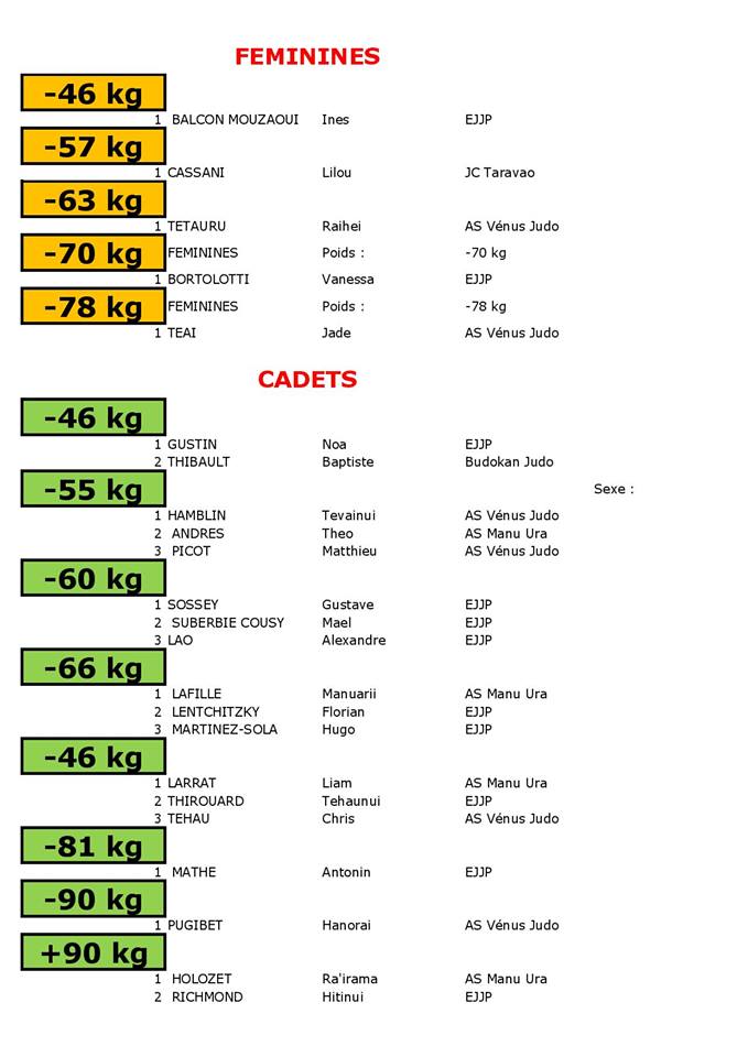 Judo – Focus sur Maxime Haroud : « Les Polynésiens ont le cœur sur la main »