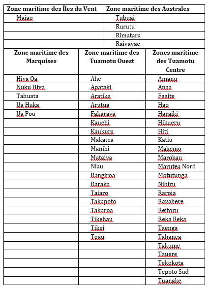 Desserte maritime à Bora Bora, Huahine, Raiatea et Taha'a :  "les conditions d’accès au marché peuvent être facilitées"