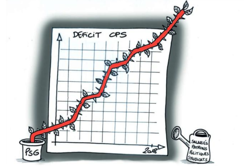 " Le déficit de la CPS " vu par Munoz