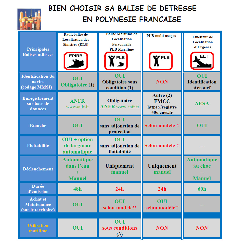 Navigation : Les balises de détresse seront obligatoire à bord