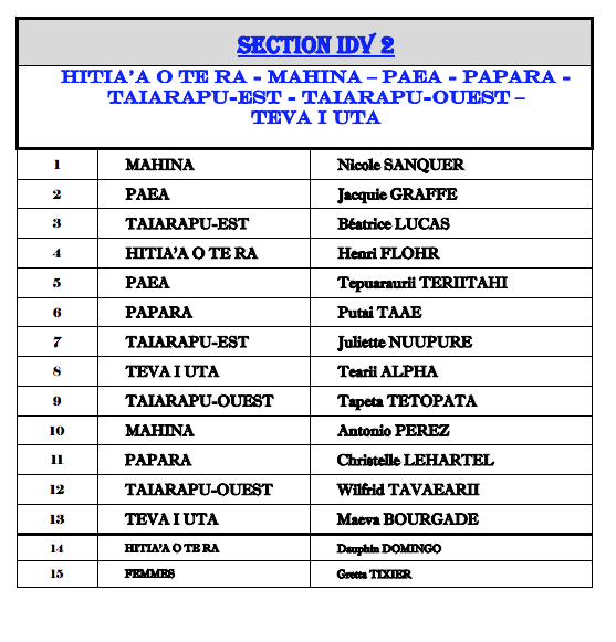 Elections territoriales 2018:  la liste officielle du Tapura Huiraatira