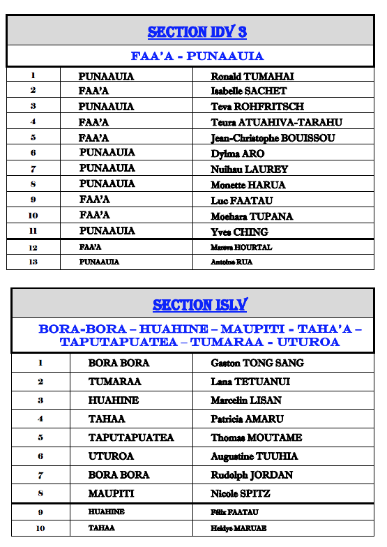 Elections territoriales 2018:  la liste officielle du Tapura Huiraatira