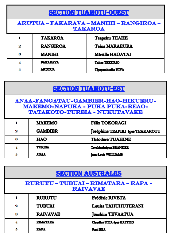 Elections territoriales 2018:  la liste officielle du Tapura Huiraatira
