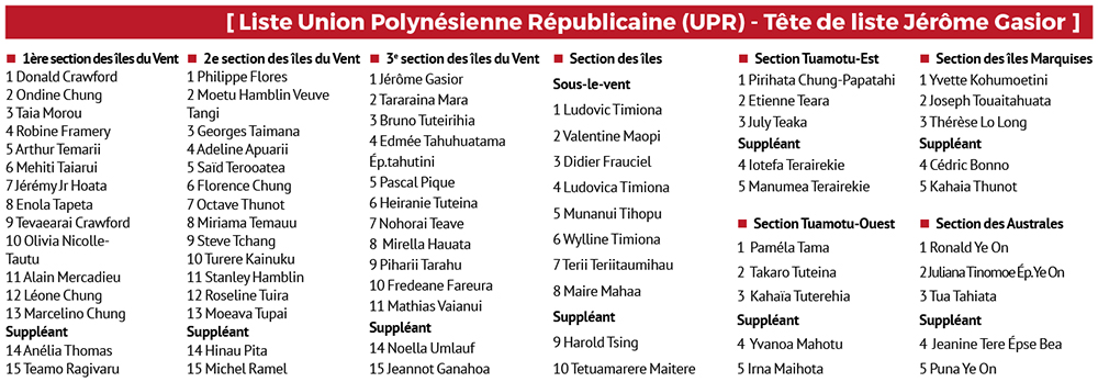 Territoriales 2018 : la liste Union Polynésienne Républicaine