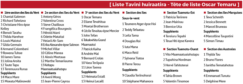 Territoriales 2018 : la liste du Tavini Huiraatira