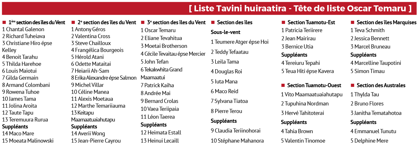 Le Tavini a déposé sa liste sans aucun changement