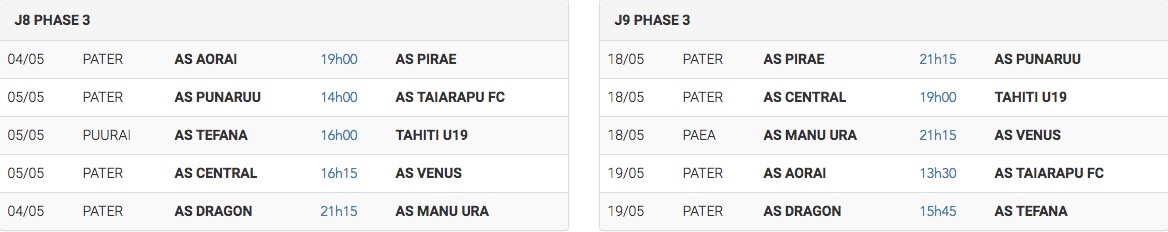 Les deux dernières journées du championnat