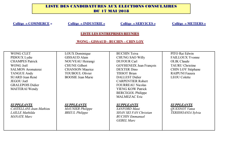 Elections générales le jeudi 17 mai pour le renouvellement des élus de la CCISM