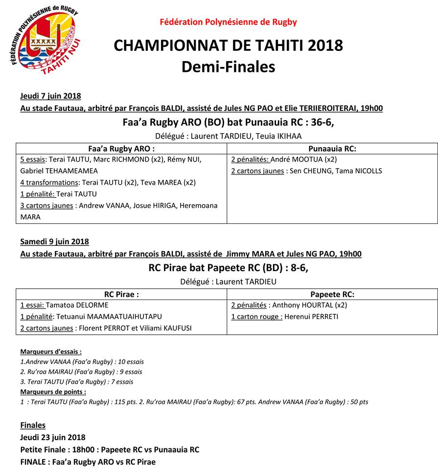 Rugby - Championnat de Tahiti : Pirae rejoint Faa'a en finale