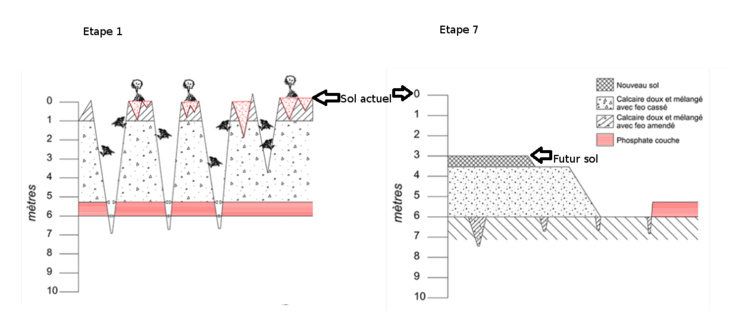 Une association qui ne dit pas non à l'exploitation du phosphate