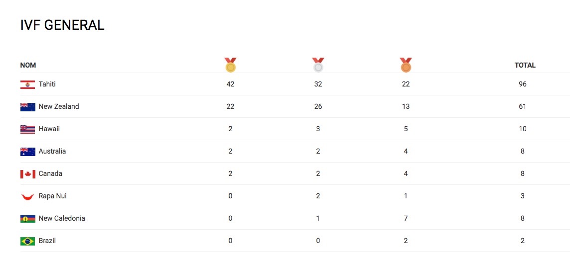 Le total général