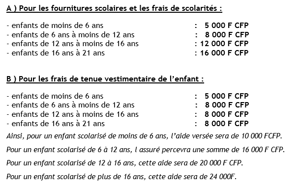 Des aides financières pour préparer la rentrée