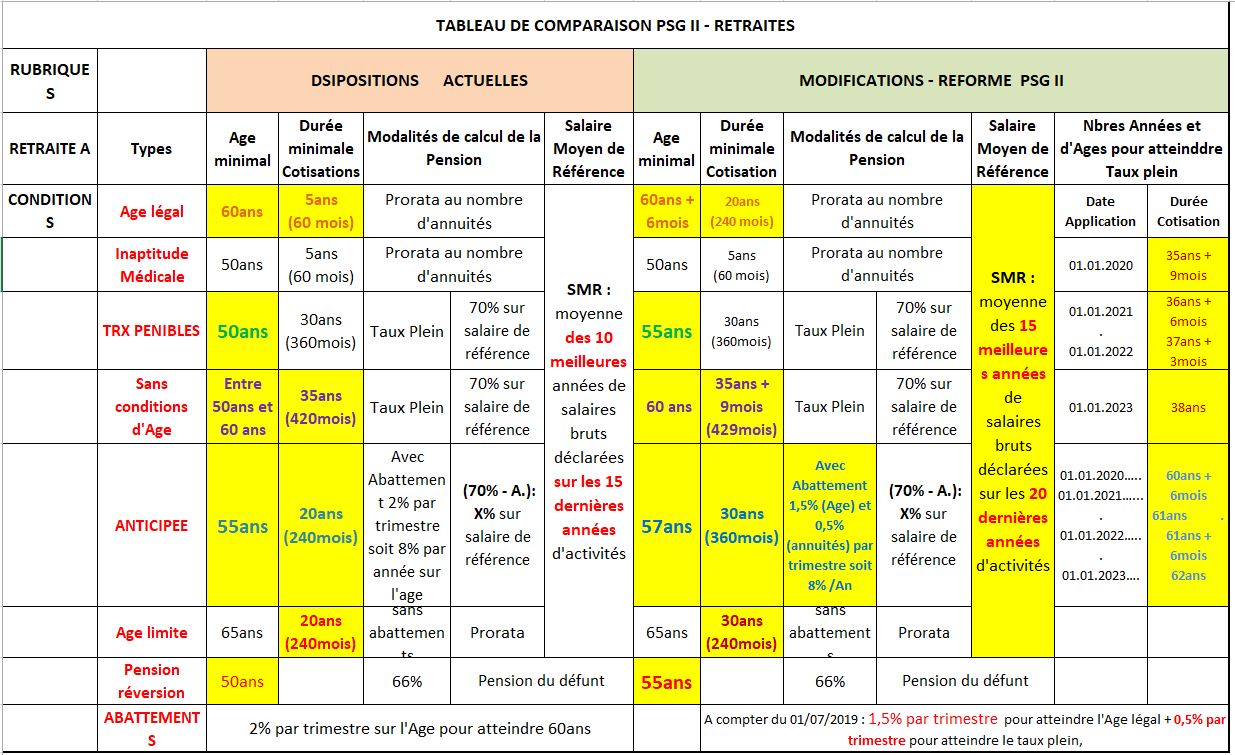 Grève générale : le ton devrait monter ce vendredi