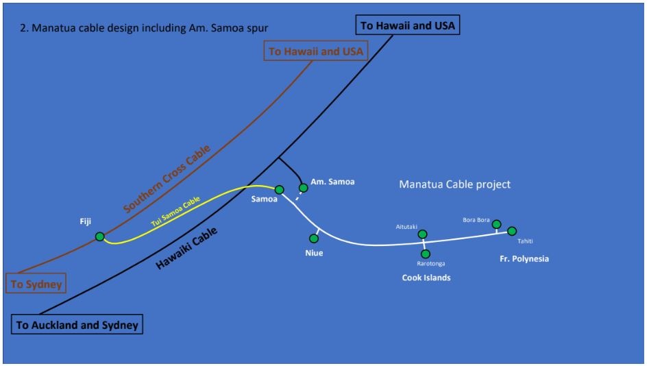 Cette illustration, fournie par la chambre de commerce des îles Cook, fait le point sur le projet Manatua actuel et sur la branche supplémentaire demandée par les Samoa Américaines (en pointillé).