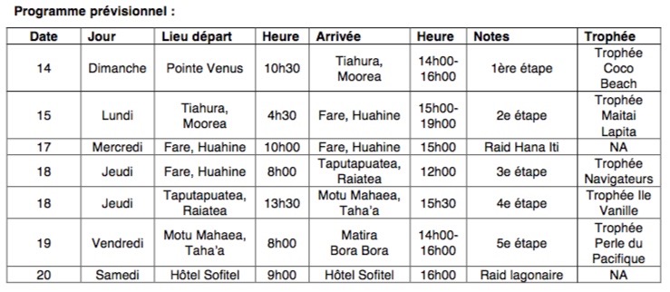 Holopuni Va'a - Hawaiki Nui Voyage 2018 : L'aventure démarre dimanche