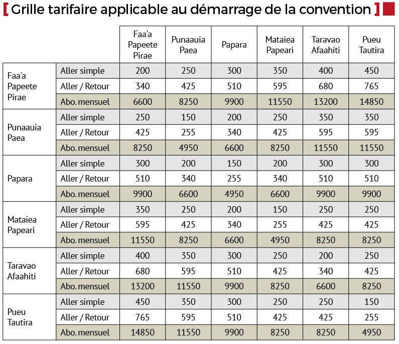 Demi-tarif pour les enfants de 2 à 12 ans. Gratuité pour les personnes de plus de 60 ans sur présentation d'une carte "Matahiapo".