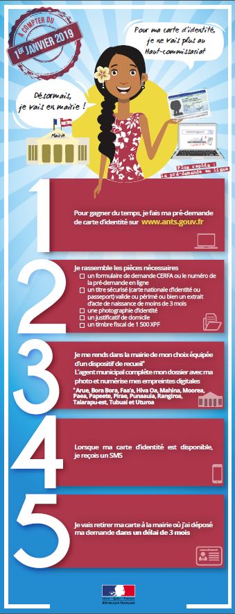 CNI et passeports : le traitement des demandes confié à 14 communes