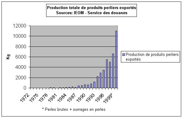 Une vraie ruée vers l'or !