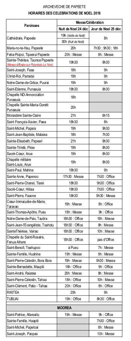 Noël : les horaires des célébrations
